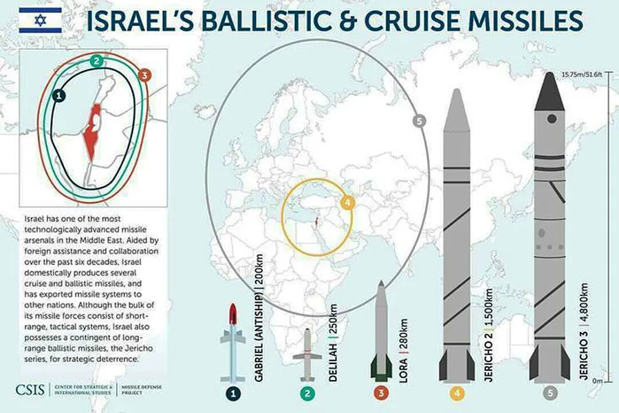 ¿Israel tiene la bomba nuclear?